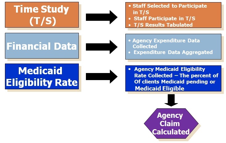 Claims Calculation Image