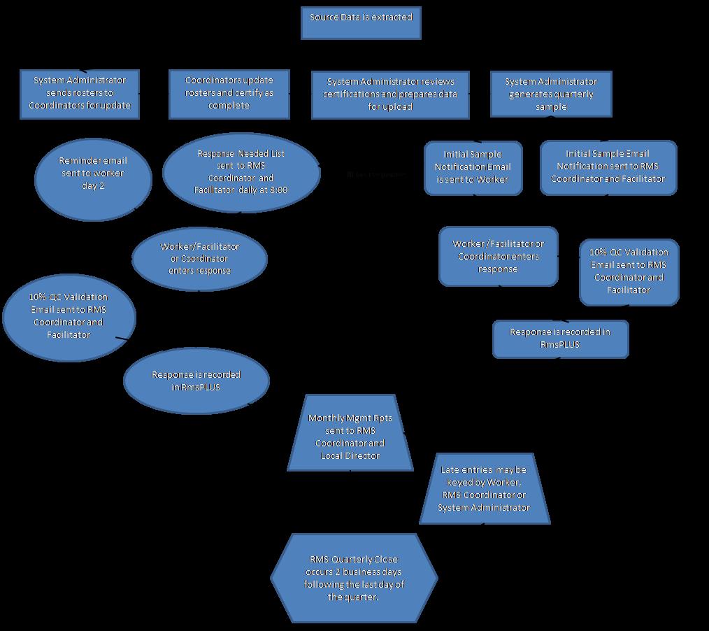 Desk Reference Flow Chart