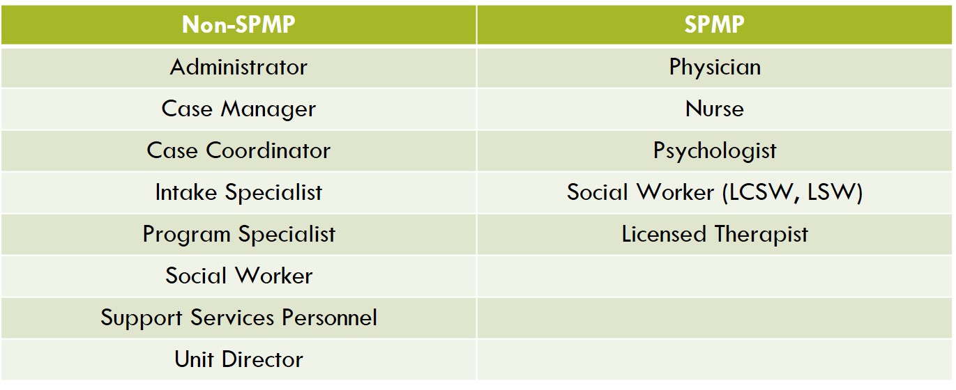 Participant Categories